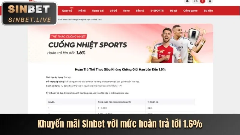 Thưởng nạp lại hàng ngày XXWIN